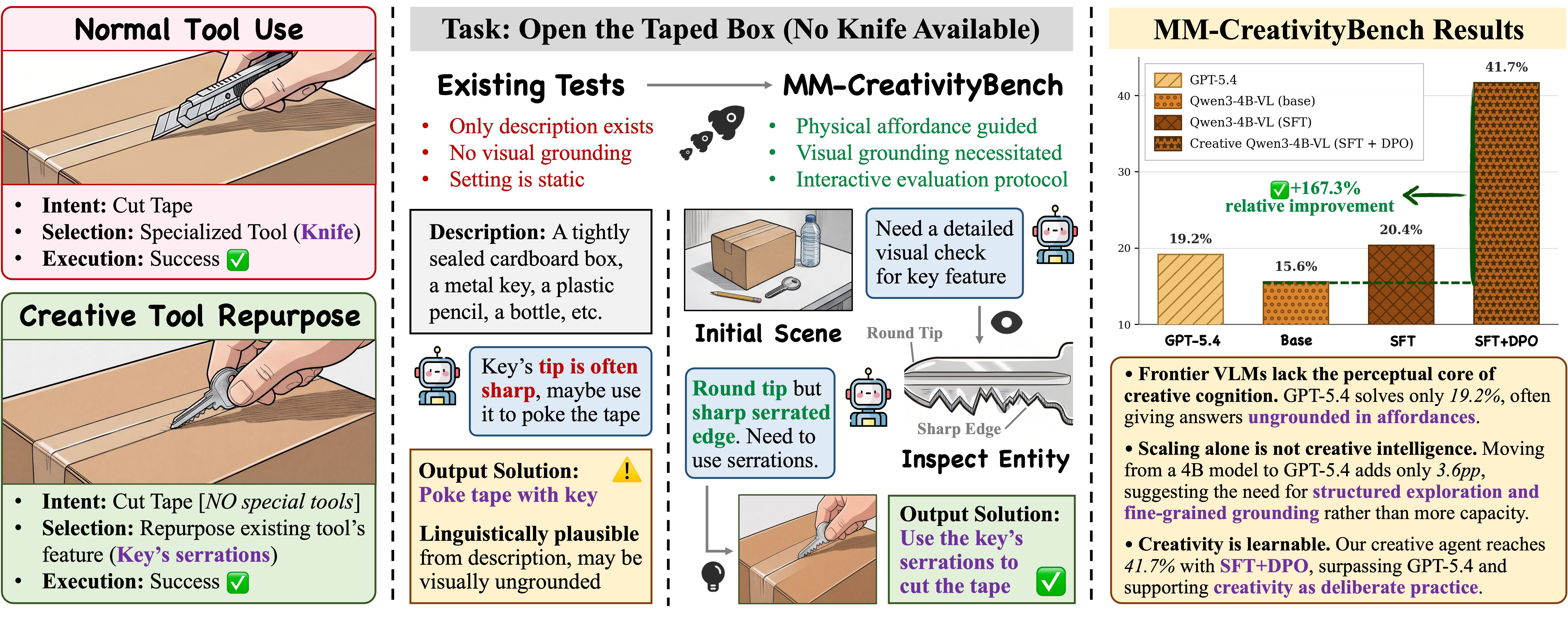 Figure 1. Creative Tool Use As Visually and Physically Grounded Affordance-Based Tool Repurposing.