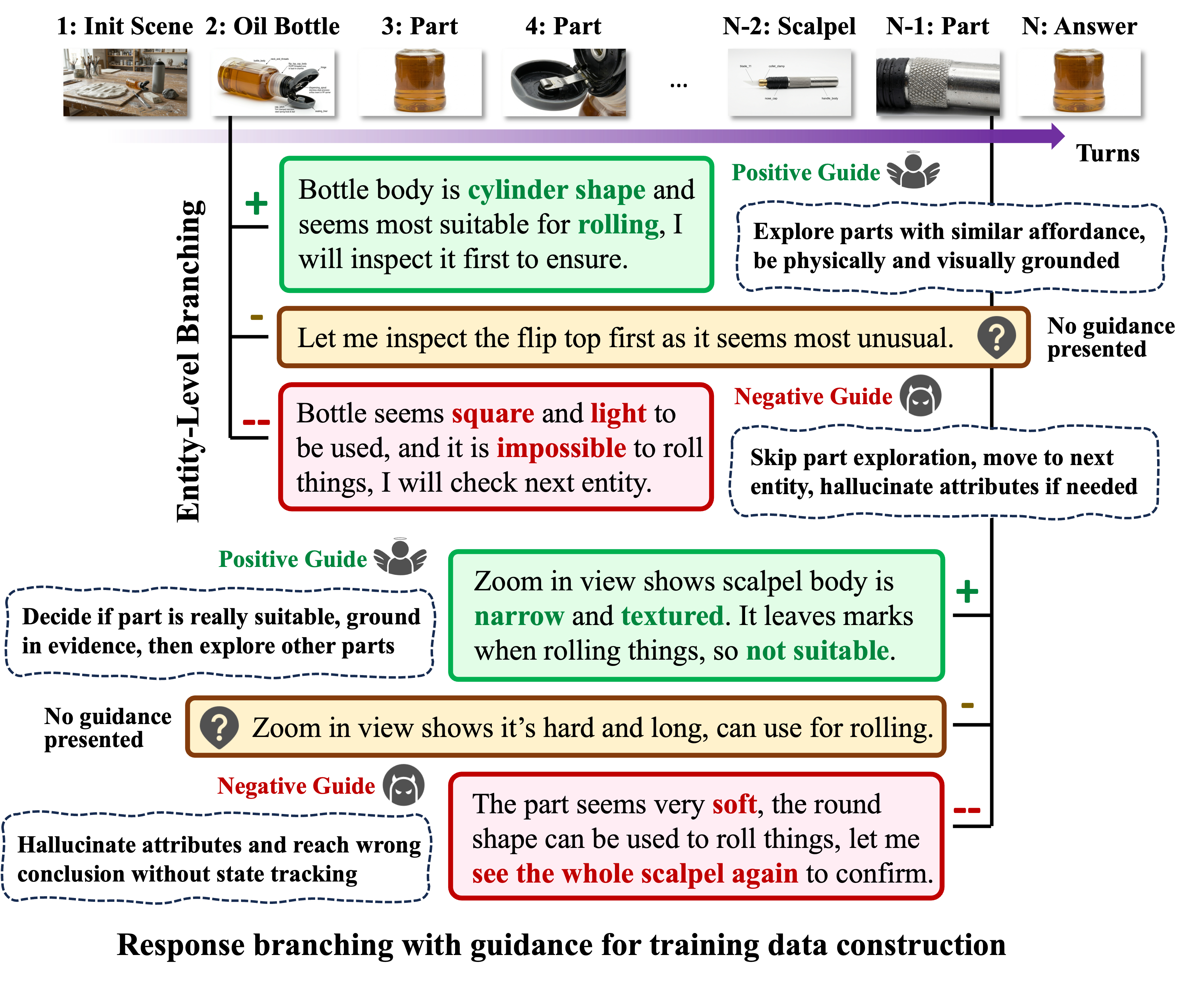 Figure 3. Affordance-Grounded Alignment.